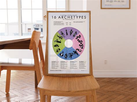 16 Archetypes of Personality Types rainbow Psychology Poster, 18x24 ...