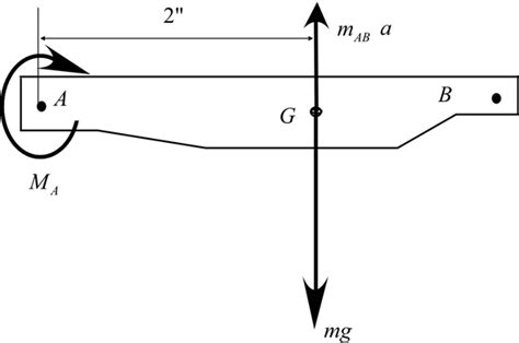 Solved Chapter Problem P Solution Engineering Mechanics Th