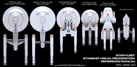 Star Fleet Battles Federation Ships Dorsal View By Icy Penguigo 99 On Deviantart