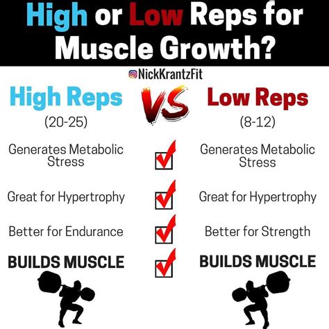 Which One Is It I Want To Build Mass Amounts Of Muscle But Which