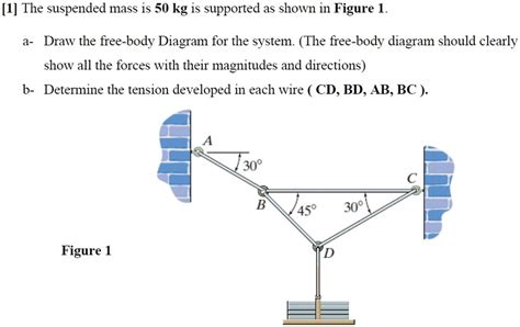 SOLVED 1 The Suspended Mass Is 50 Kg Is Supported As Shown In Figure