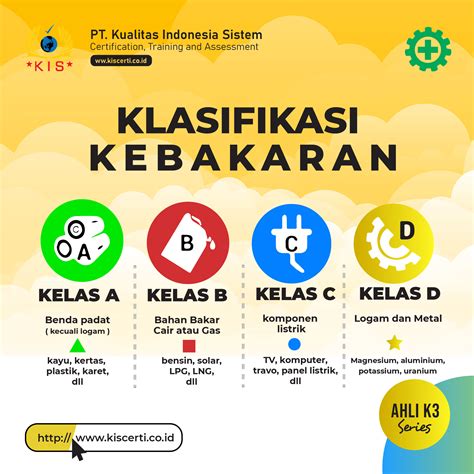 6 Kelas Klasifikasi Kebakaran Menurut NFPA National Fire Protection