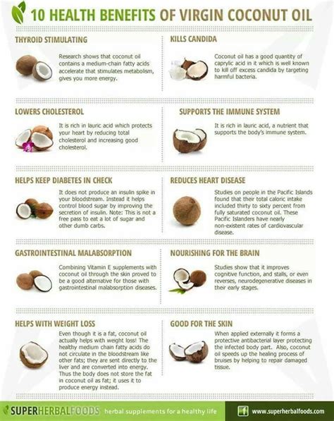 Health Benefits Of Coconuts Coconut Health Benefits Health Coconut