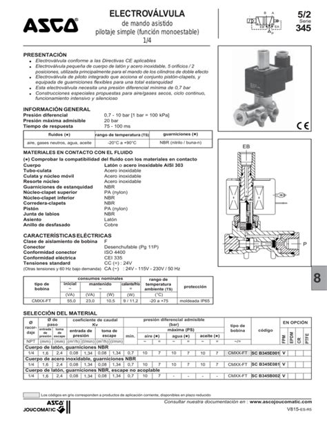 Electrov Lvula