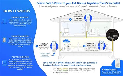 Amazon Nexuslink G Hn Wave Powerline Ethernet Adapter I