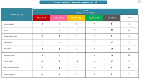 Communication Cadence Template 56 Koleksi Gambar