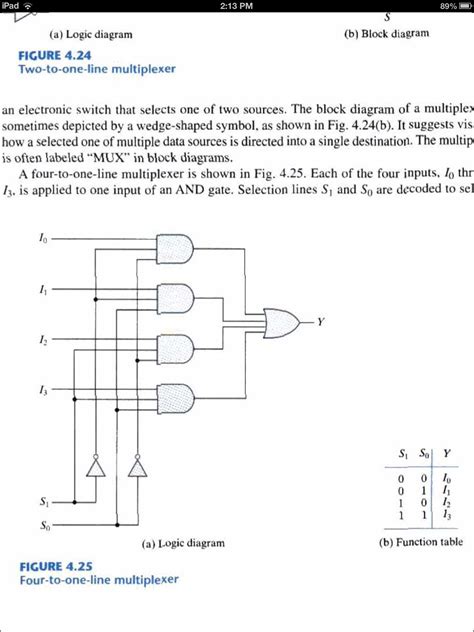 7 Write A VHDL Code For The 4 1 MUX Shown In Figure Chegg