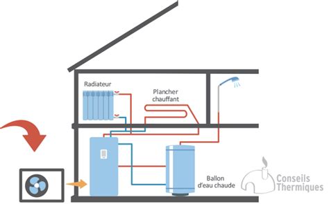 Pompes à chaleur Air Eau Guide d achat complet Conseils Thermiques