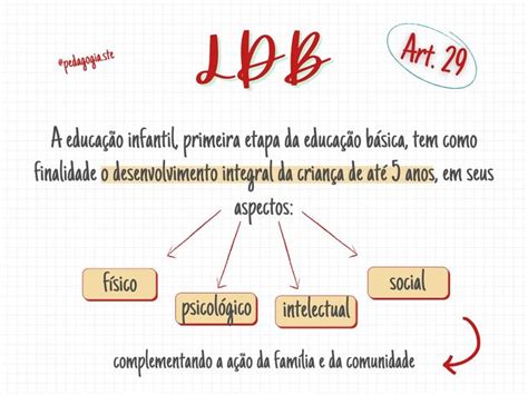 Mapas Resumo Pedagogia Kw Porn Sex Picture