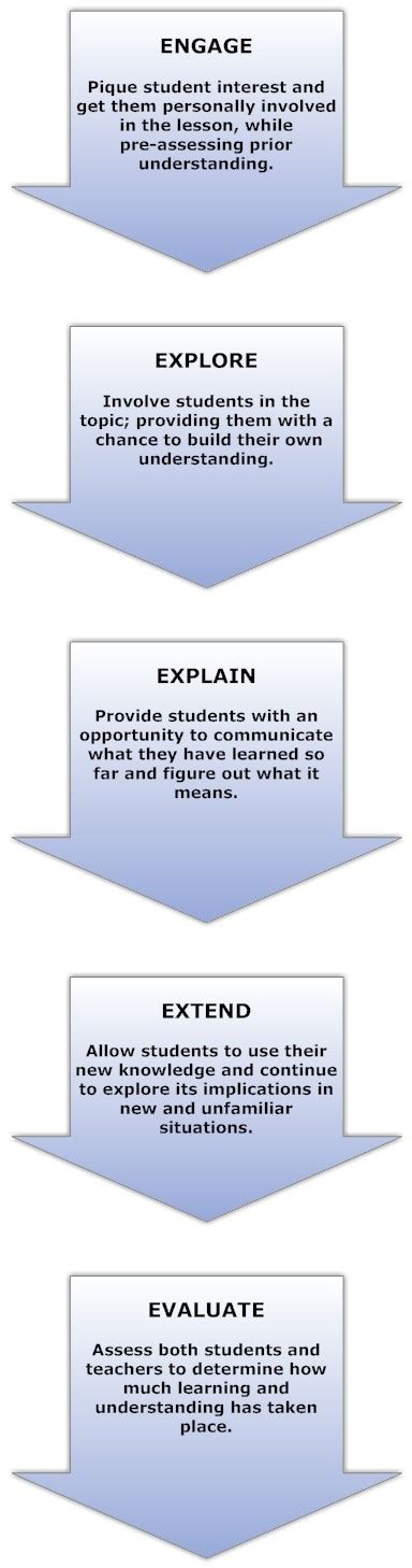 The 5e Instructional Model Nasa Eclips