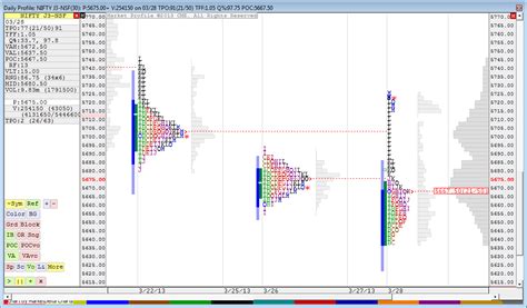 Futures Market Tick Values Strategia Forex Semplice