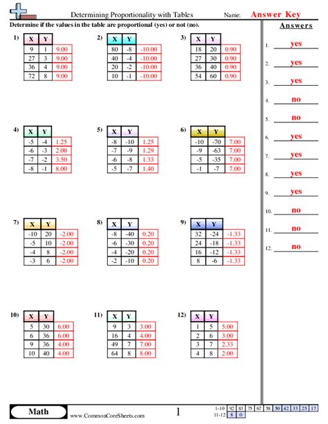 Ratio And Proportion Worksheets Math Monks Worksheets Library