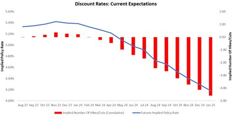 Growth Inflation Liquidity The Outlook Prometheus Research