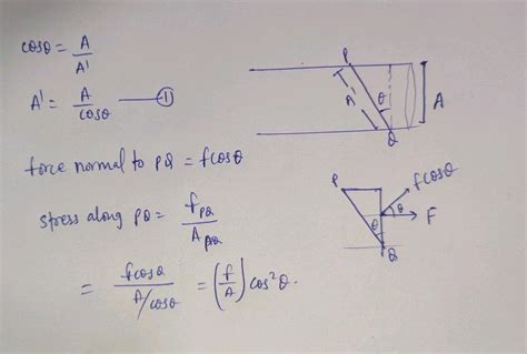 Tho Equal And Opposite Forces Each Of Magreuse F Is Appled Alopg A Rod