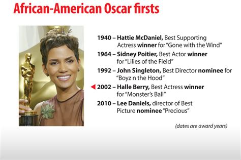 Oscar stories: Trivia to fill the commercial breaks - CSMonitor.com