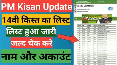 PM Kisan Ka List Hua Jari Kisan Yojna 14th Kist Installment Next