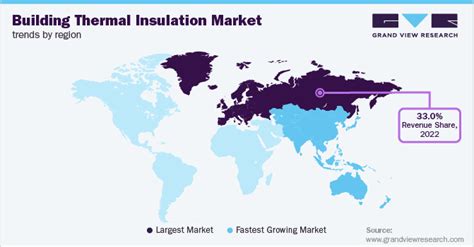 Global Building Thermal Insulation Market Size Report