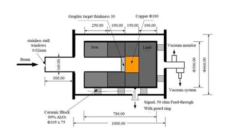 Schematic Of A Faraday Cup Download Scientific Diagram