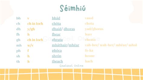 Irish Language Pronunciation Guide