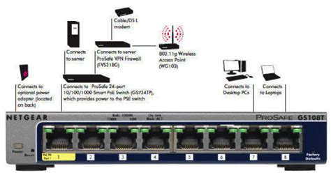 Link Aggregation for Synology NAS | Netgear GS108T v2 managed switch ...