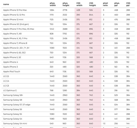 Device pixel ratio - How to select a proper size image that looks sharp ...