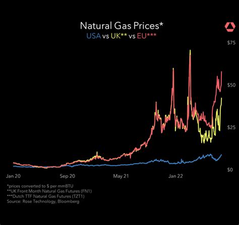 Best Natural Gas Posts - Reddit