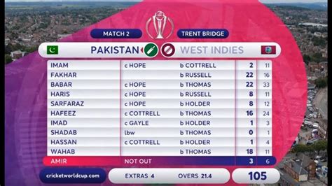 Pakistan Vs West Indies Ii Scoreboard Icc World Cup 2019 Youtube