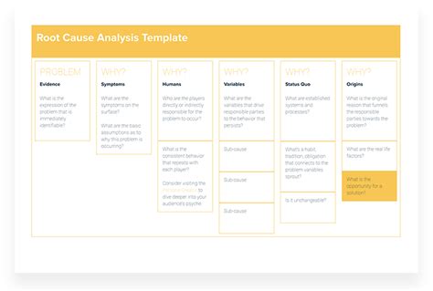 Free Editable Swot Analysis Template And Examples Xtensio