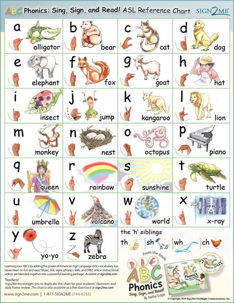 Phonological Alphabet