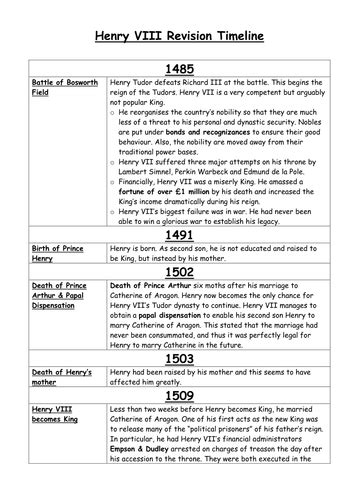 Henry VIII Revision Timeline 1509-40 | Teaching Resources