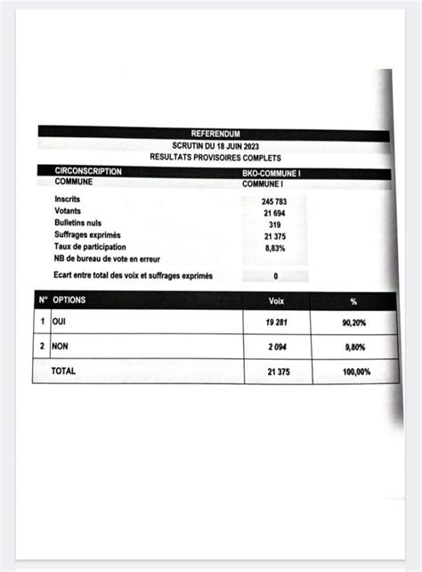 SahelLeaks On Twitter Mali Refendum Si Ce Document Est Est