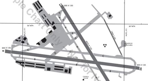 Vfr Ifr Charts Aerodrome Charts Instrument Approach Chart Gallery