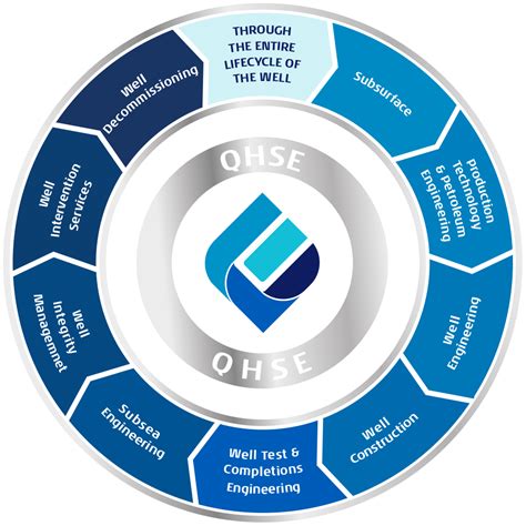 management solutions