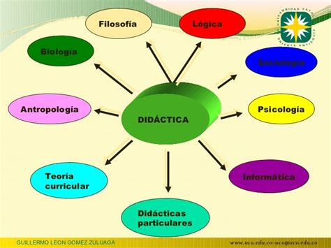 Fundamentos De Didáctica