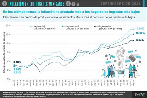 Otro Plan Para Contener La Inflación En Los Alimentos