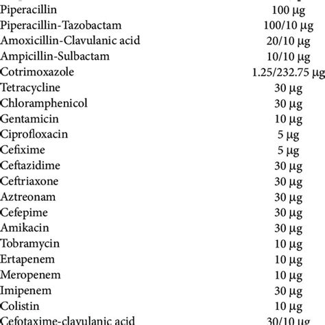 Antibiotics tested against Gram-positive cocci. | Download Scientific Diagram