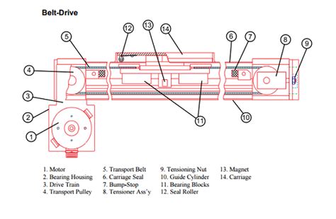 How Does A Rodless Electrical Linear Actuator Work Qanda Answertion