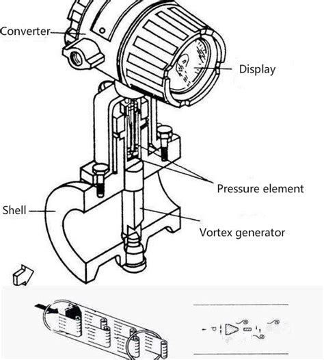 How To Choose A Vortex Flowmeter Just Measure It