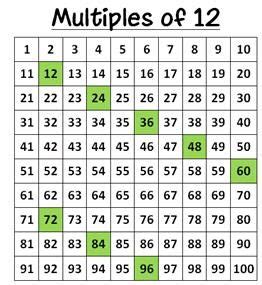 multiples of 12 | Math | Pinterest