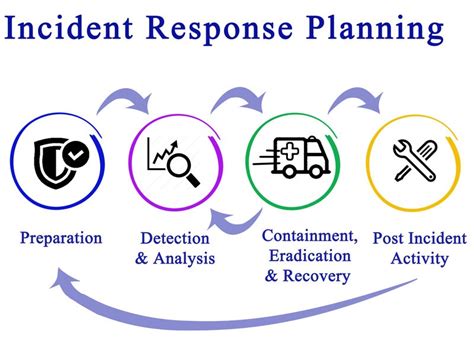 Is IRP Important Importance Of Incident Response Plan