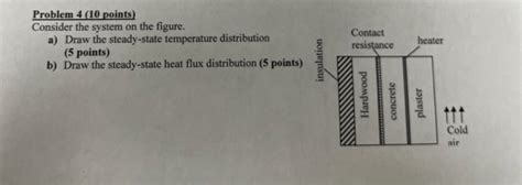 Solved Problem 4 10 Points Consider The System On The Chegg