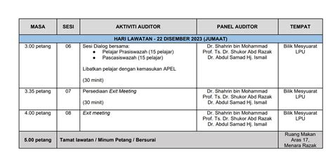 Atur Cara Lawatan Audit Pematuhan Swaakreditasi Utm Accreditation