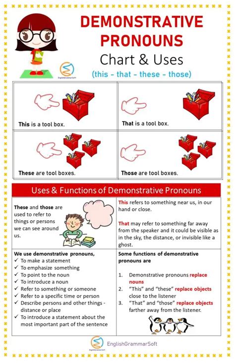 Demonstrative Pronouns Chart Uses Examples Sentences Hot Sex