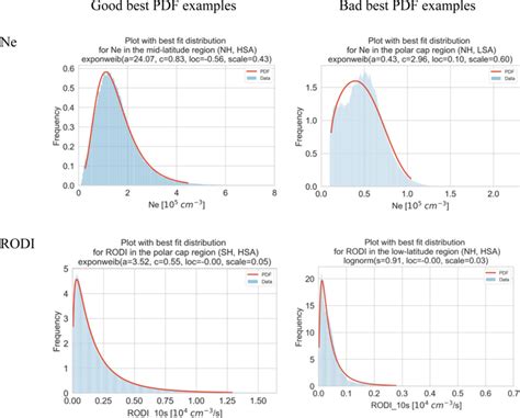 Examples With A Good And Bad PDF Red Line Of The Ne Top And RODI