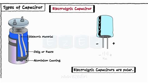 Capacitorswhat Is A Capacitor How Does Capacitor Work Youtube