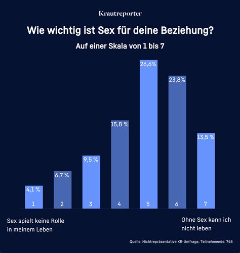 Wie wichtig ist Sex wirklich für eine Beziehung