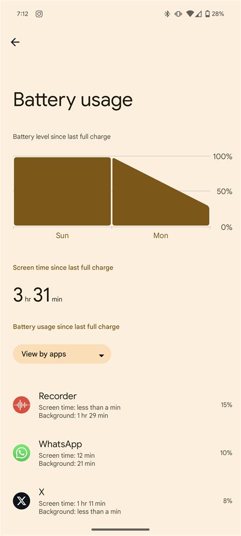 Weak battery🔋life on my 8 Pro : r/Pixel8phones