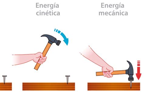 Ejemplos de energía cinética y potencial Escolar ABC Color