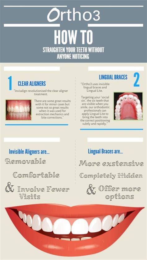 How To Straighten Your Teeth Without Anyone Noticing Ortho3