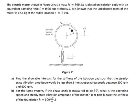 Solved The Electric Motor Shown In Figure 2 Has A Mass M